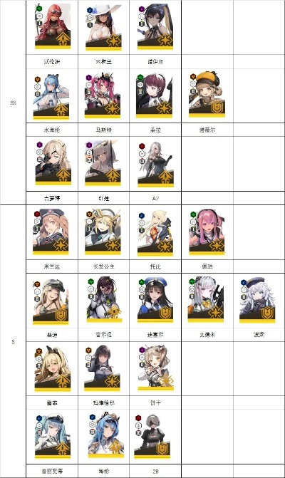 《2022胜利女神Nikke角色强度解析：登顶节奏榜》