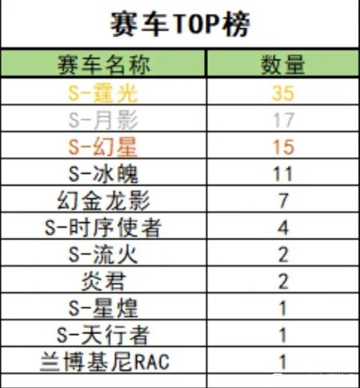 《热力全开！盘点当前最受欢迎的摩托车游戏排行》