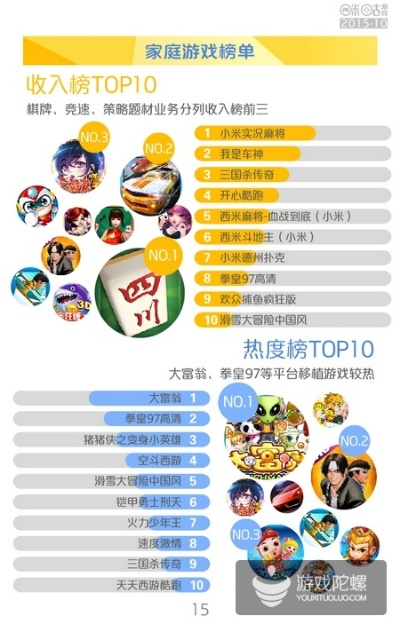 《盘点十大最受欢迎的阖家欢乐游戏排行》