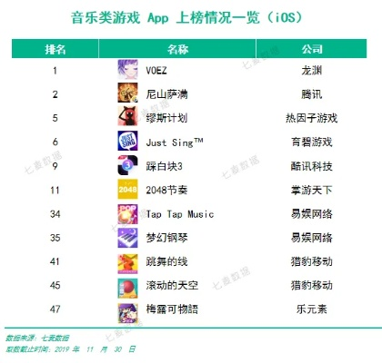 音乐游戏盛宴：盘点最受欢迎的音游排行榜