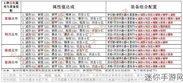 咸鱼之王装备淬炼攻略：属性选择秘籍大揭秘