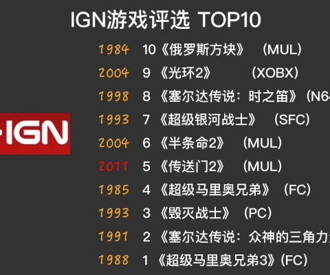 《经典重现！盘点玩家心中的十大怀旧游戏排行》