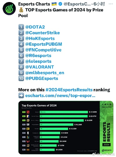 2024年竞技游戏排行：盘点热门对决，哪款才是你的菜？
