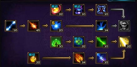 九重试炼飞升点数分配攻略：高效加点技巧揭秘