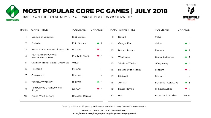 《热门排行！盘点最受欢迎的资源管理游戏》
