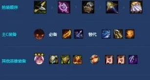 金铲铲之战S7.5怒翼炮手攻略：阵容搭配技巧解析