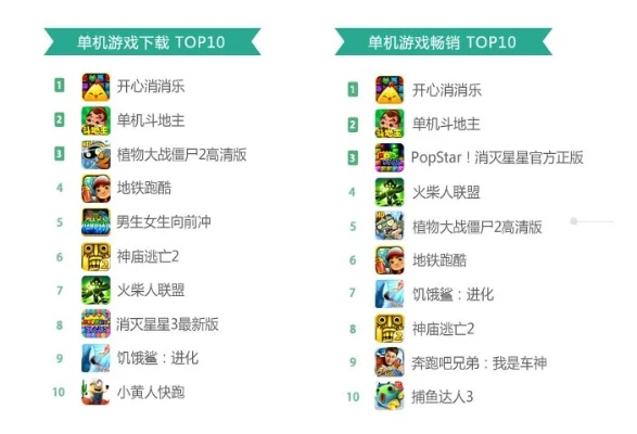 弹幕游戏下载排行：热门弹幕游戏前十盘点