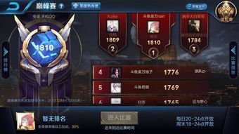 游戏角色实力排行：揭秘谁是巅峰王者