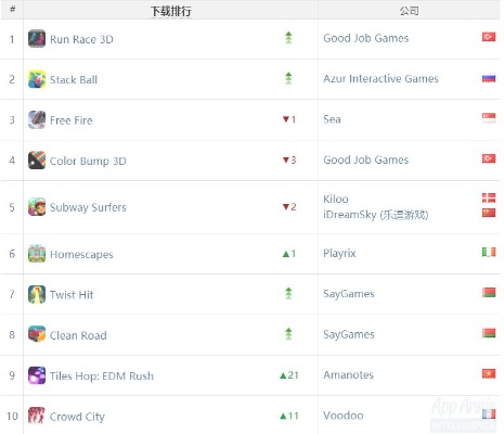 十大必玩滑行游戏盘点：经典排行榜前十推荐！