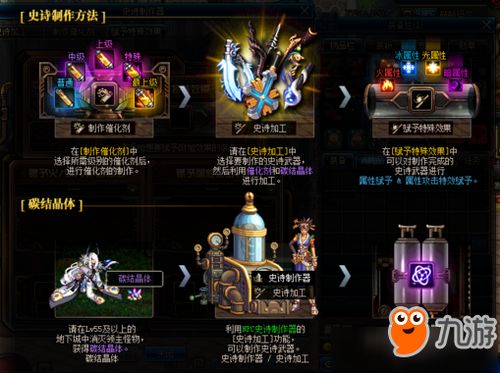 地下城与勇士起源幸运符攻略：高效提升战力秘籍