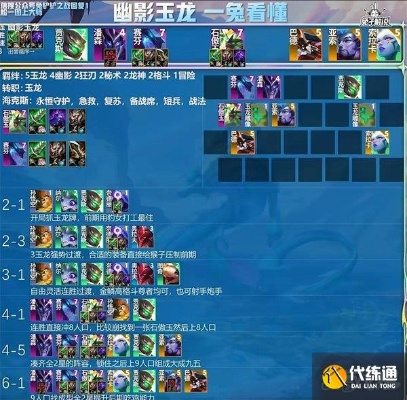 金铲铲之战S7.5幽影玉龙攻略：阵容搭配与装备解析