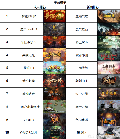 《巅峰战术RPG盘点：十大热门游戏推荐》