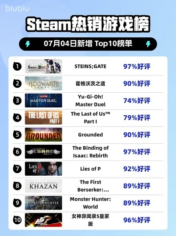 《揭秘热门多结局游戏排行！必玩多结局神作推荐》