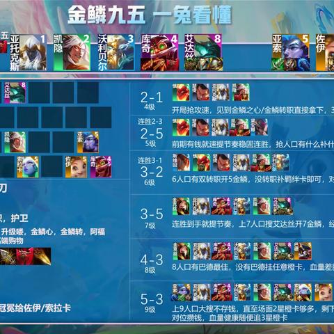 金铲铲之战S7.5金鳞龙阵容搭配与装备攻略秘籍