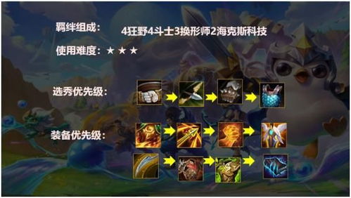 《金铲铲之战S7.5怒霞阵容攻略：高效玩法揭秘》