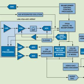 《热门下载！盘点最受欢迎的医疗模拟游戏》