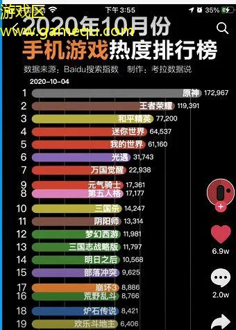 《热力全开！盘点十大最受欢迎游戏排行》