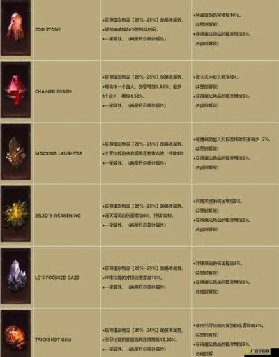 《暗黑破坏神不朽猎魔人宝石选择全攻略：传奇宝石搭配技巧》