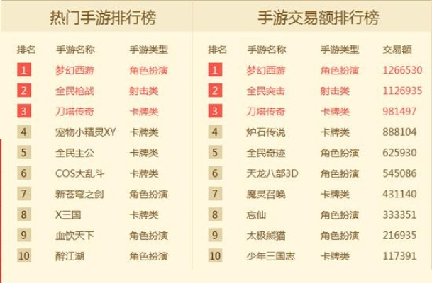 《卡牌游戏巅峰对决！盘点热门交易卡牌游戏排行》