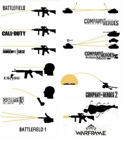 《子弹时间游戏排行：盘点最新热门射击佳作》