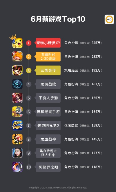 钓鱼游戏盘点：热门人气排行榜前十大游戏推荐