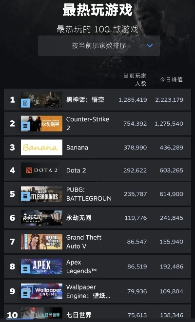 热力全开！盘点当前最火热的点击游戏排行榜