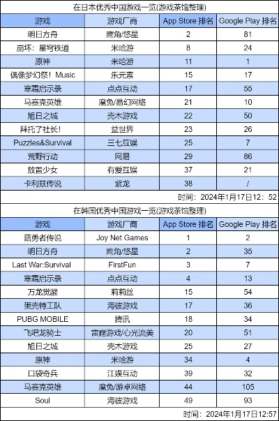 沉浸式氛围游戏盘点：热门排行下载首选