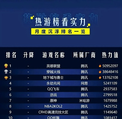 《热力全开！盘点最火国产游戏排行》
