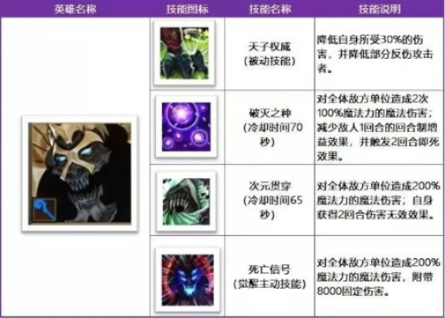 古荒巨斧技能搭配秘籍：职业英雄最强组合攻略