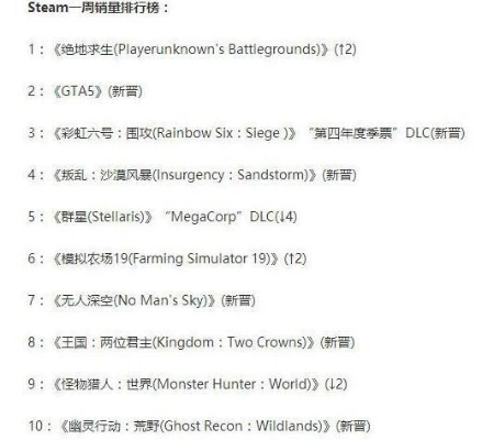 《射击达人必看！热门双摇杆游戏排行TOP10》