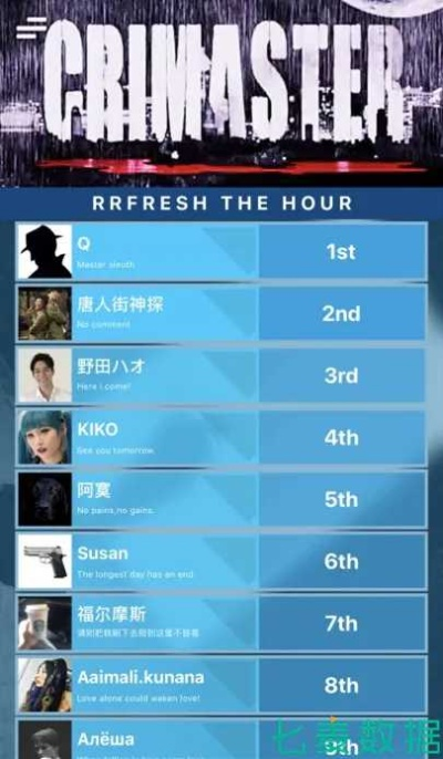 犯罪游戏推荐：揭秘人气爆棚的排行榜前十热门游戏