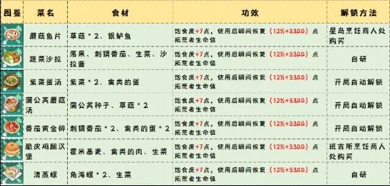 《碧落黄泉堆叠修仙：独家合成获取秘籍》