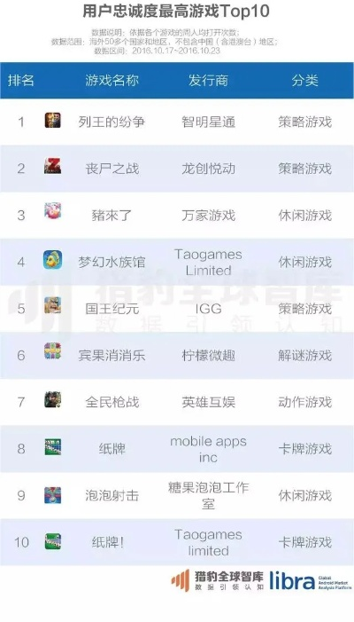 益智游戏盘点：热门排行榜前十，脑力激荡必玩佳作