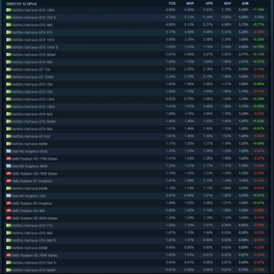 热力榜单：盘点最热门的殖民模拟游戏，玩家必玩佳作！