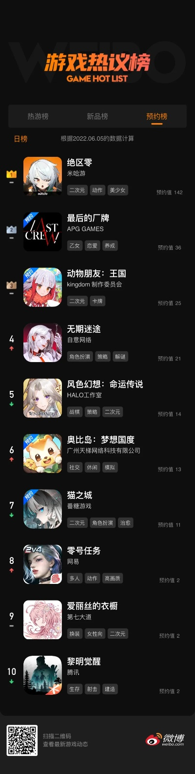 恋爱游戏盘点：热门排行前十必玩佳作推荐