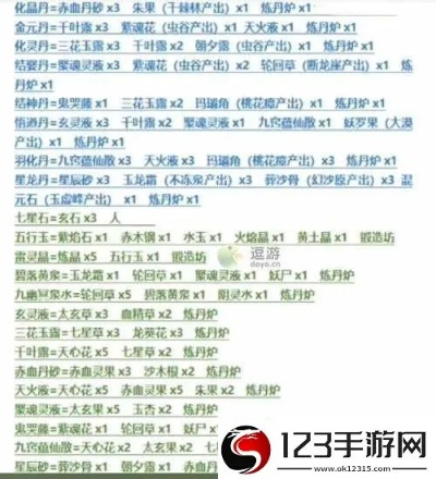 修仙凝气丹堆叠合成攻略：快速获取秘法丹药