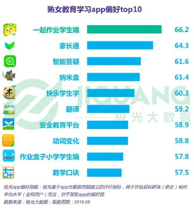 十大热门教育游戏盘点：最适合学生玩的益智游戏推荐