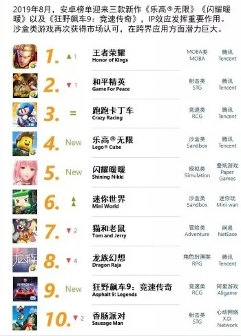 欢乐游戏盘点：最新排行榜前十必玩佳作！