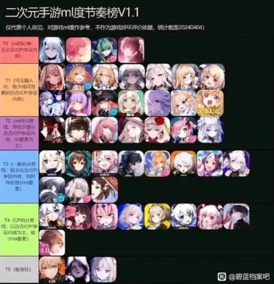 二次元游戏盘点：十大耐玩神作推荐，不容错过！