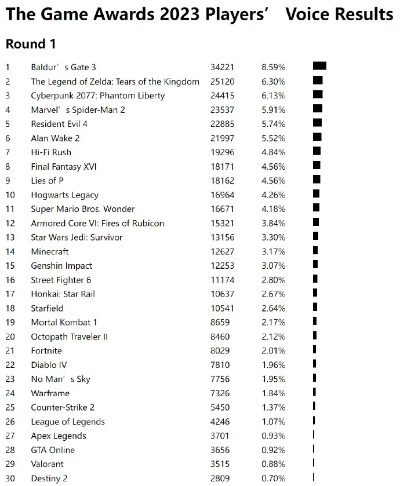 《热门养成游戏盘点：盘点最佳养成游戏排行》