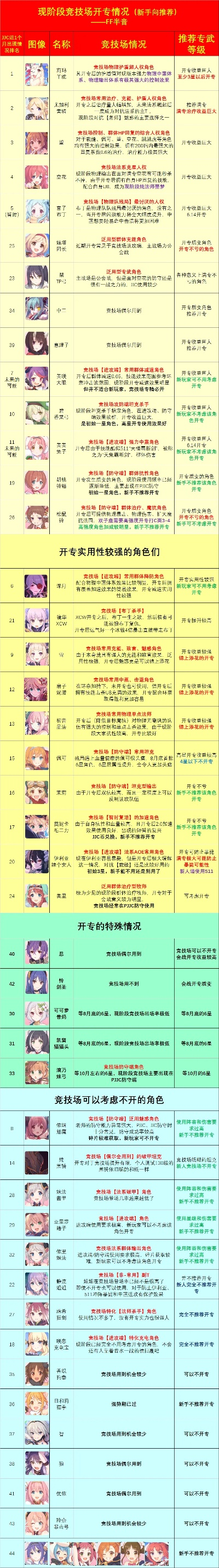 《热门养成游戏盘点：盘点最佳养成游戏排行》