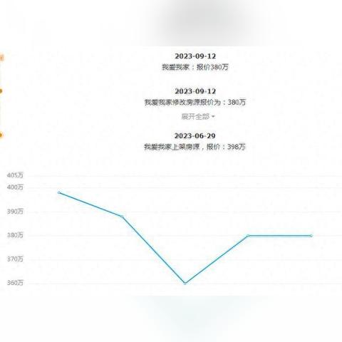 《大房东社区繁荣等级飙升攻略：快速升级秘籍》