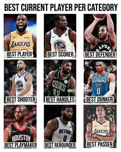 NBA全明星二号位射手攻略：高效射手盘点