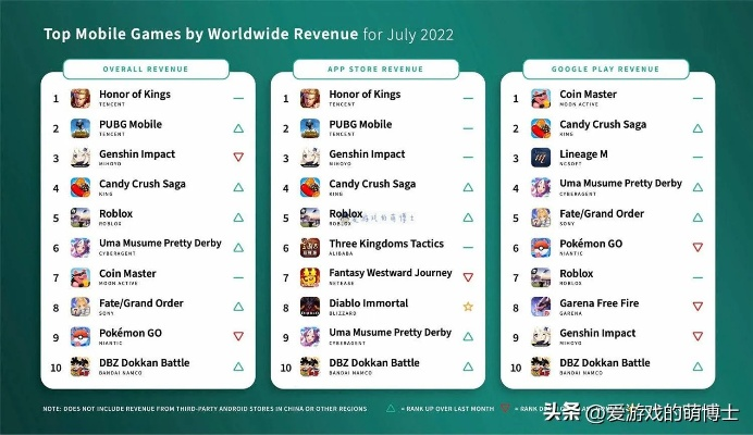 2023年度最受欢迎游戏盘点：热门软件游戏排行揭晓