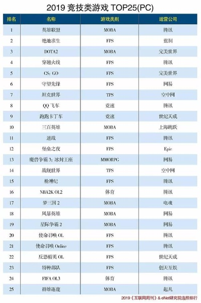 沉浸式游戏精选：热门排行榜，畅玩沉浸体验