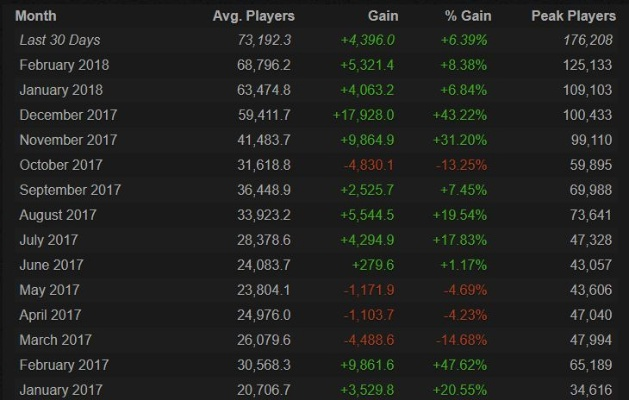《射击游戏巅峰对决：盘点最新射击游戏排行》