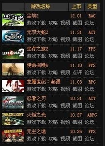 单机游戏下载狂潮！揭秘下载量爆棚的十大热门排行