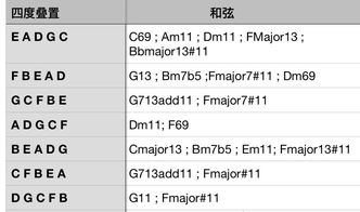 纯白和弦探险攻略：解锁神秘模式的技巧揭秘