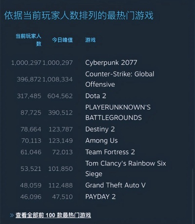 犯罪游戏排行：最新热门犯罪游戏盘点