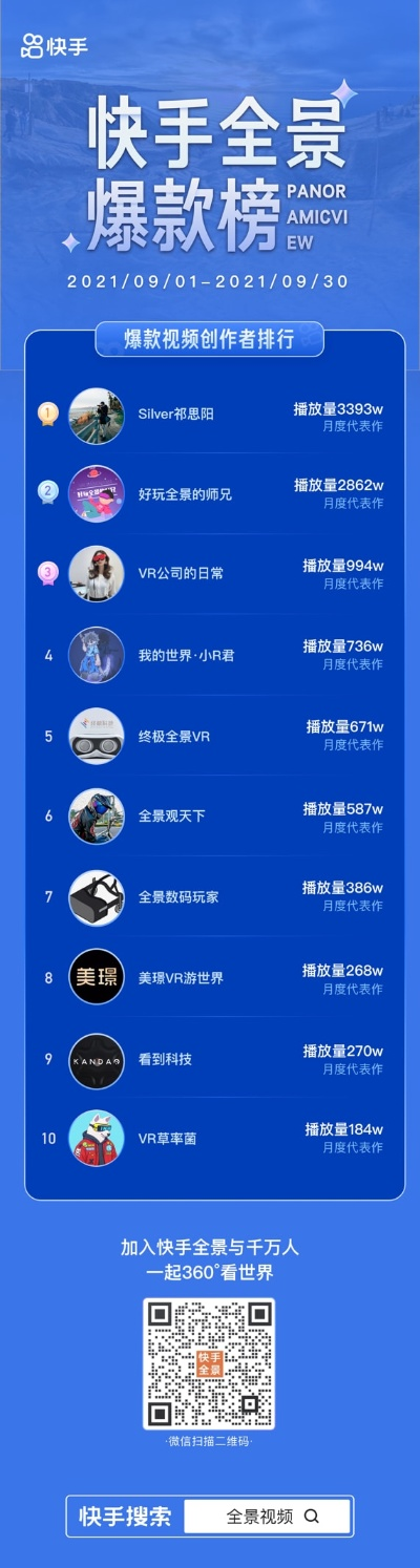 360全景游戏盘点：热门排行前十，哪款是你的菜？